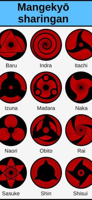 Εικόνες Sharingan — Galaxy S25 Ultra Ταπετσαρία